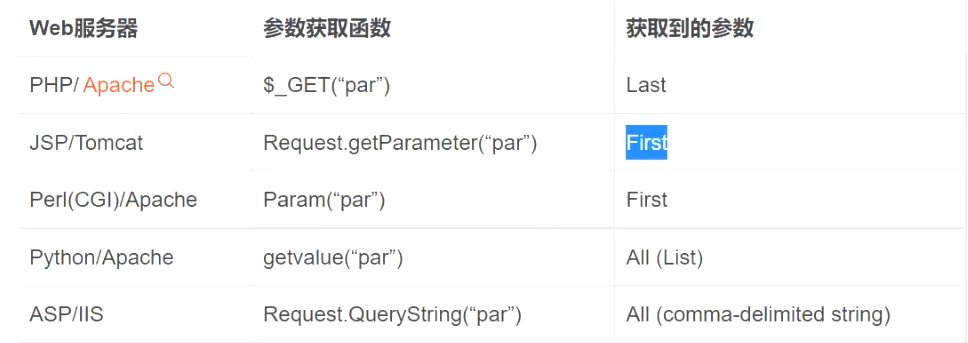 image-20220316200748174