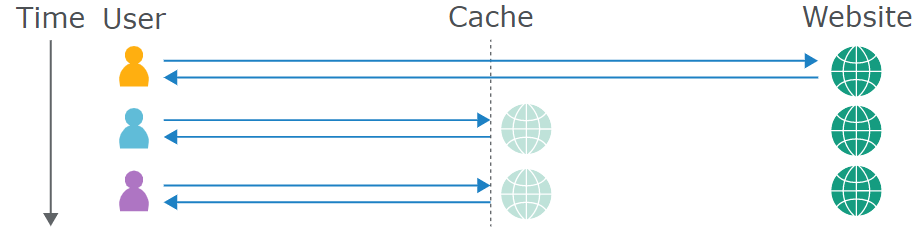 image-20221015170751343