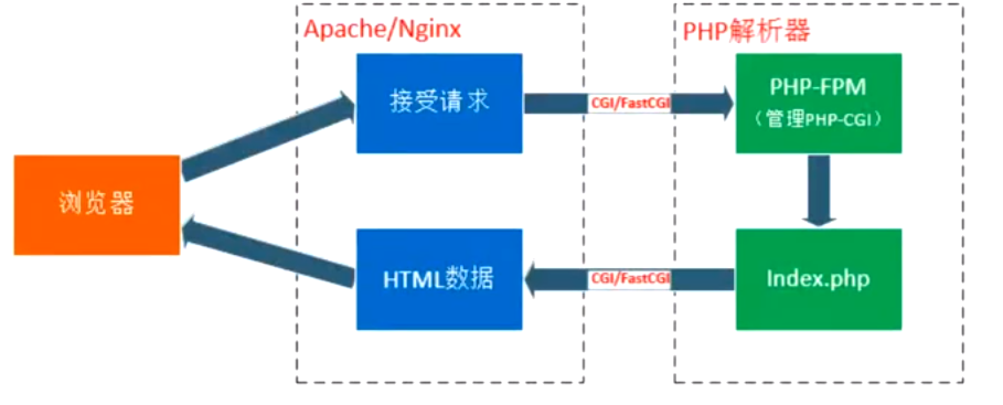 image-20221105160625653