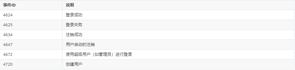 image-20221109144436445