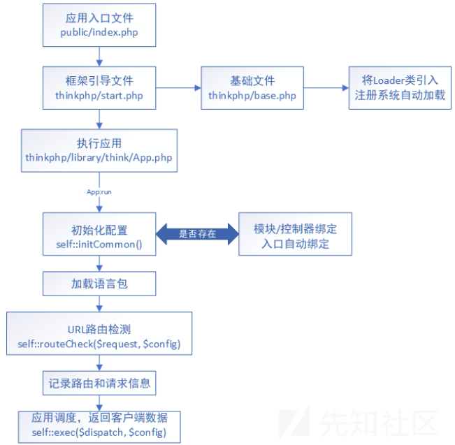 image-20221120151418540