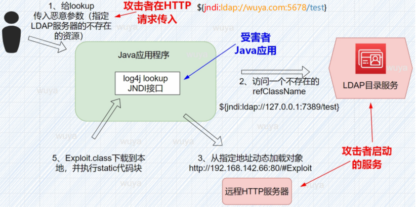 image-20221126142622854