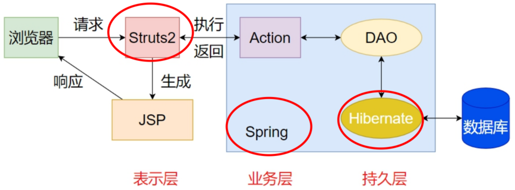 image-20221126171544473