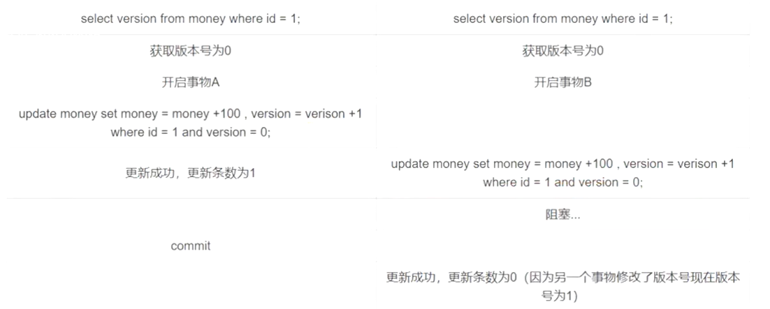 image-20221130172132896