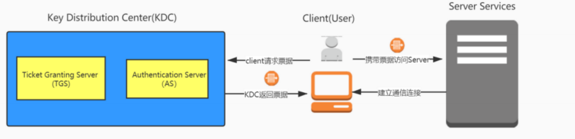 image-20221205143756973