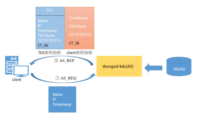 image-20221205144558462