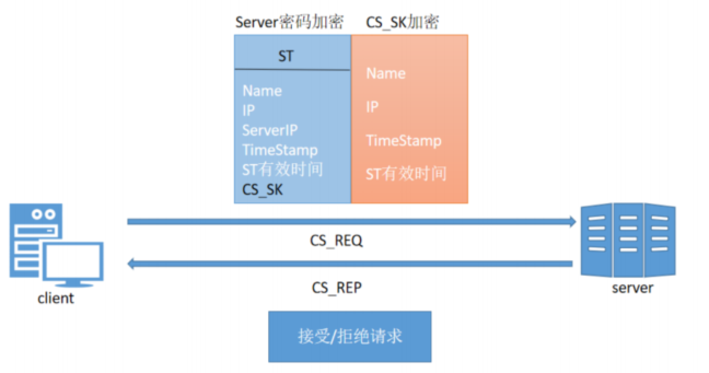 image-20221205150740295