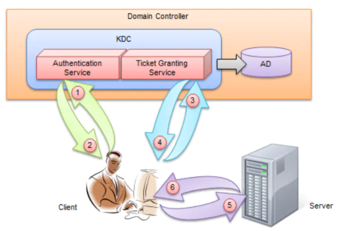 image-20221205151142934