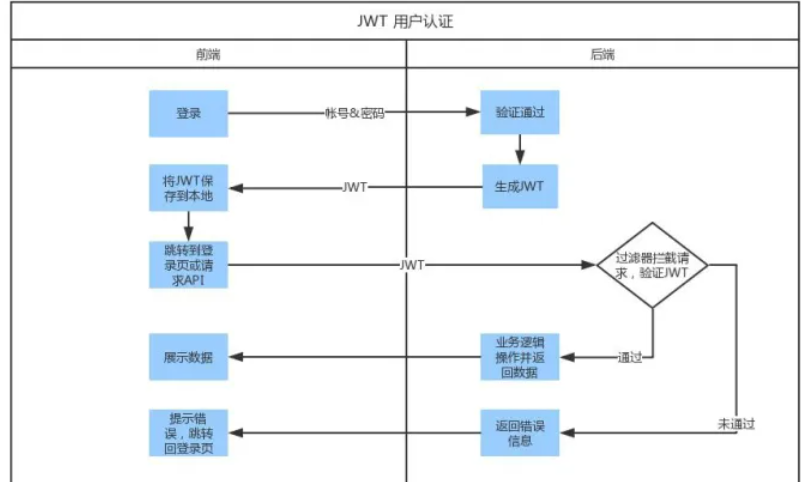 image-20221206152548804