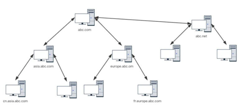 image-20221214185958266