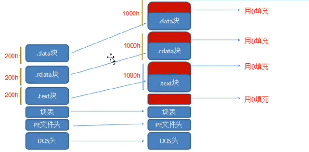 image-20230203140027163