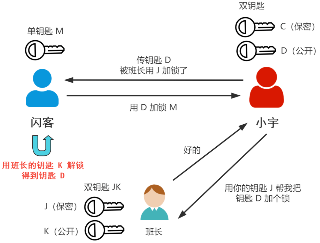 image-20230223094951762