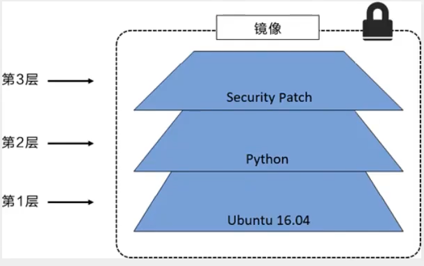 image-20230331203518152