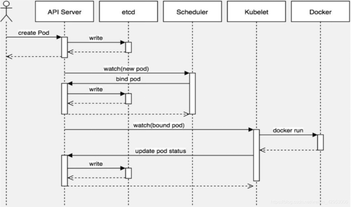 image-20230427135535238