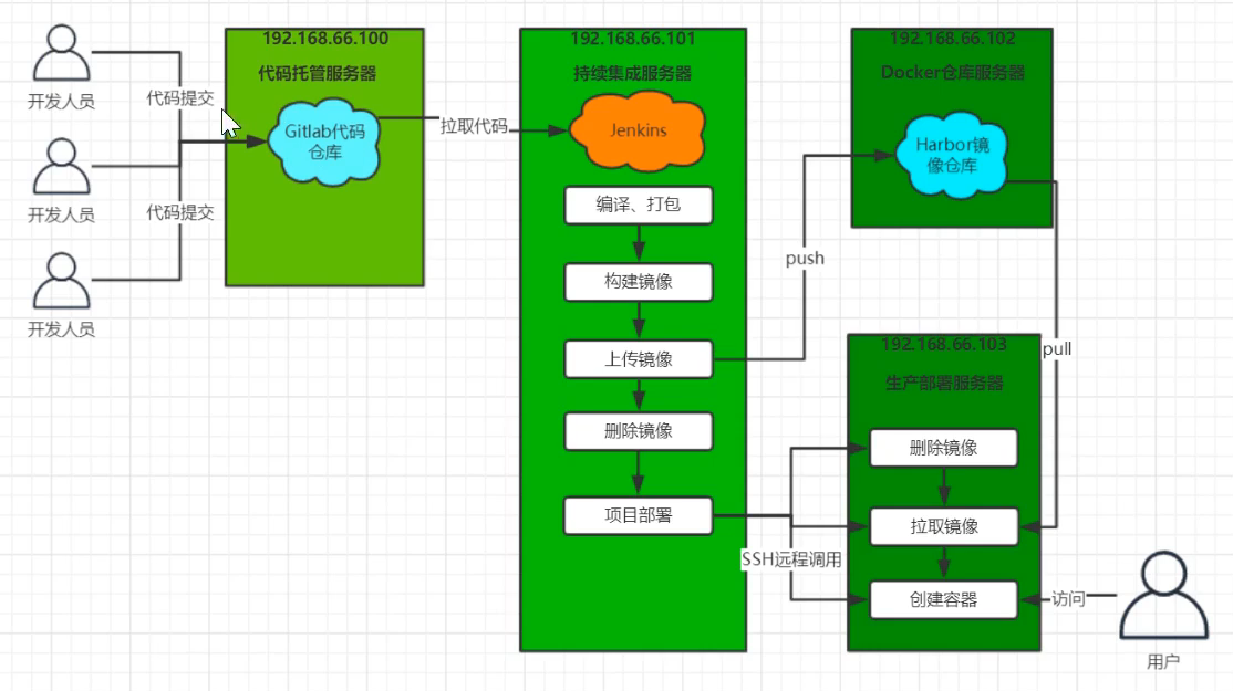 image-20230429204123621