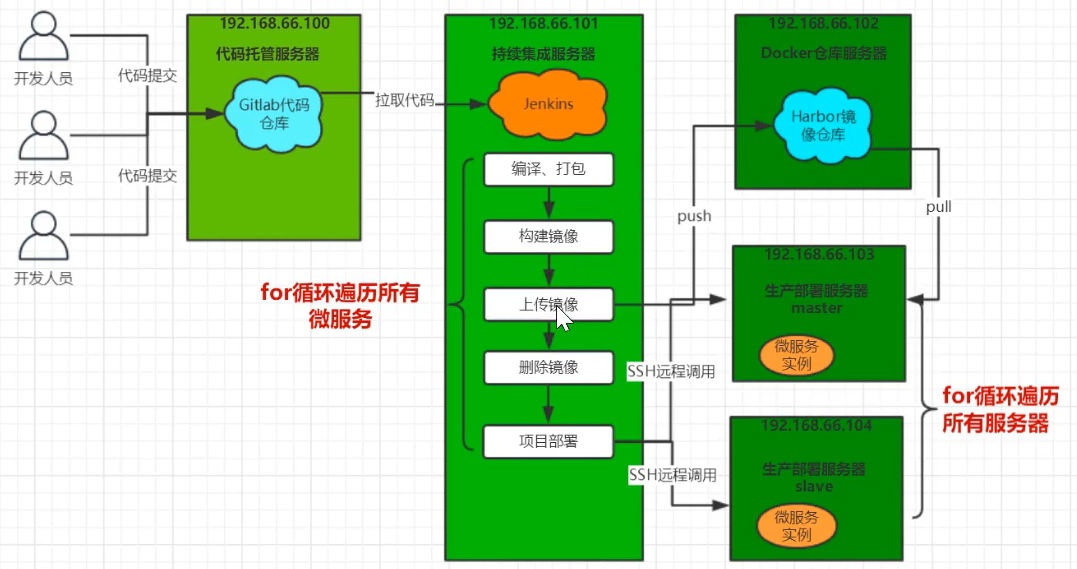 image-20230502212659240