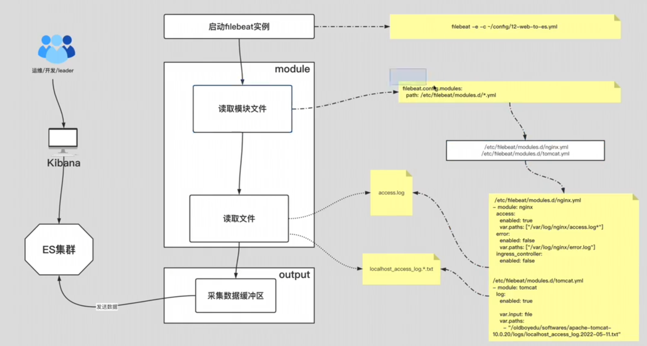 image-20240214150406383