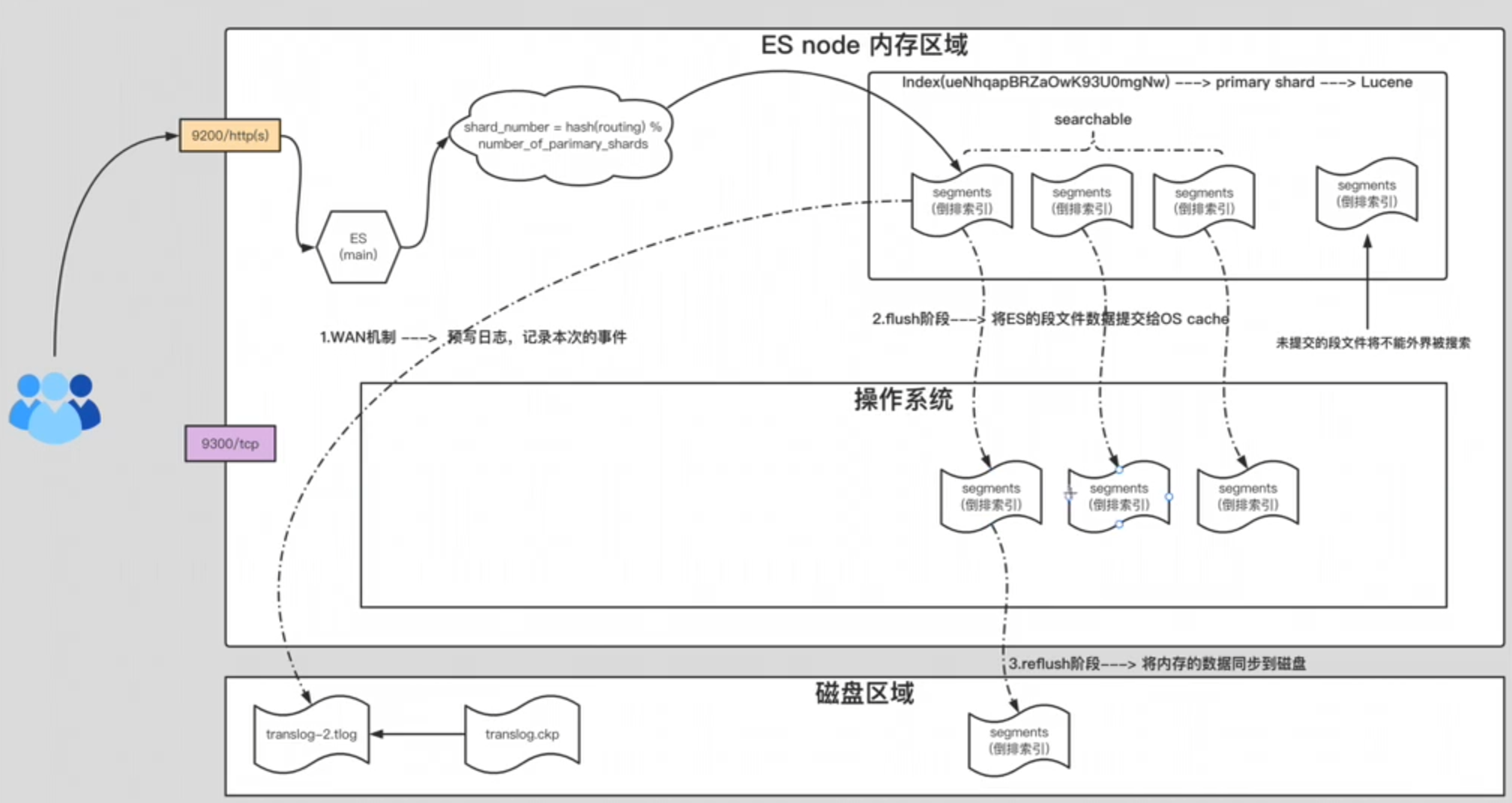 image-20240312223812350