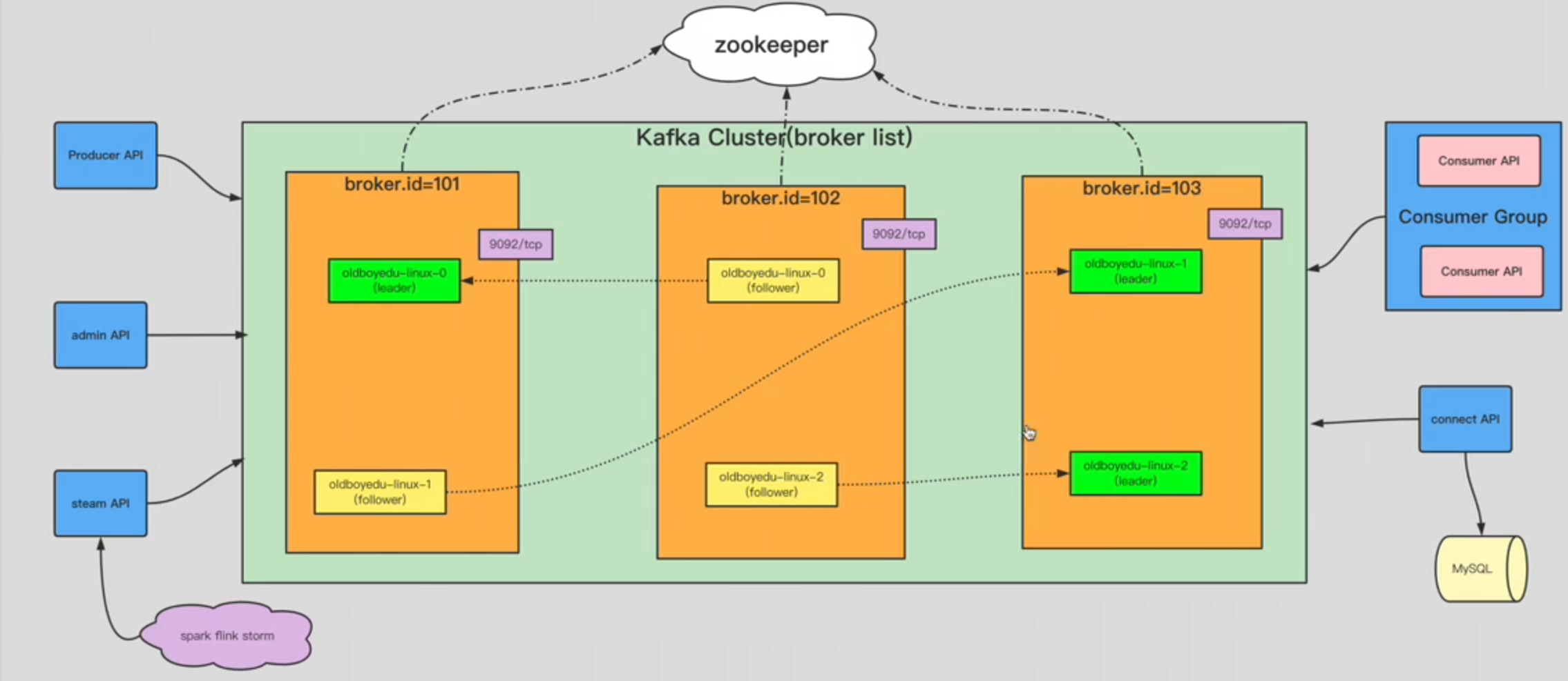 image-20240317195348018